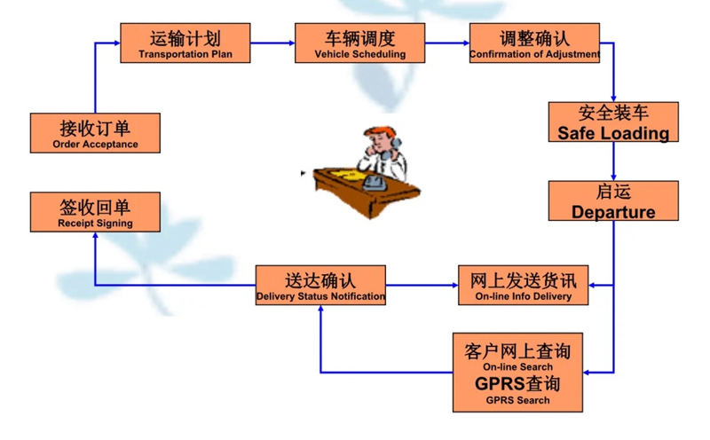 苏州到青松乡搬家公司-苏州到青松乡长途搬家公司